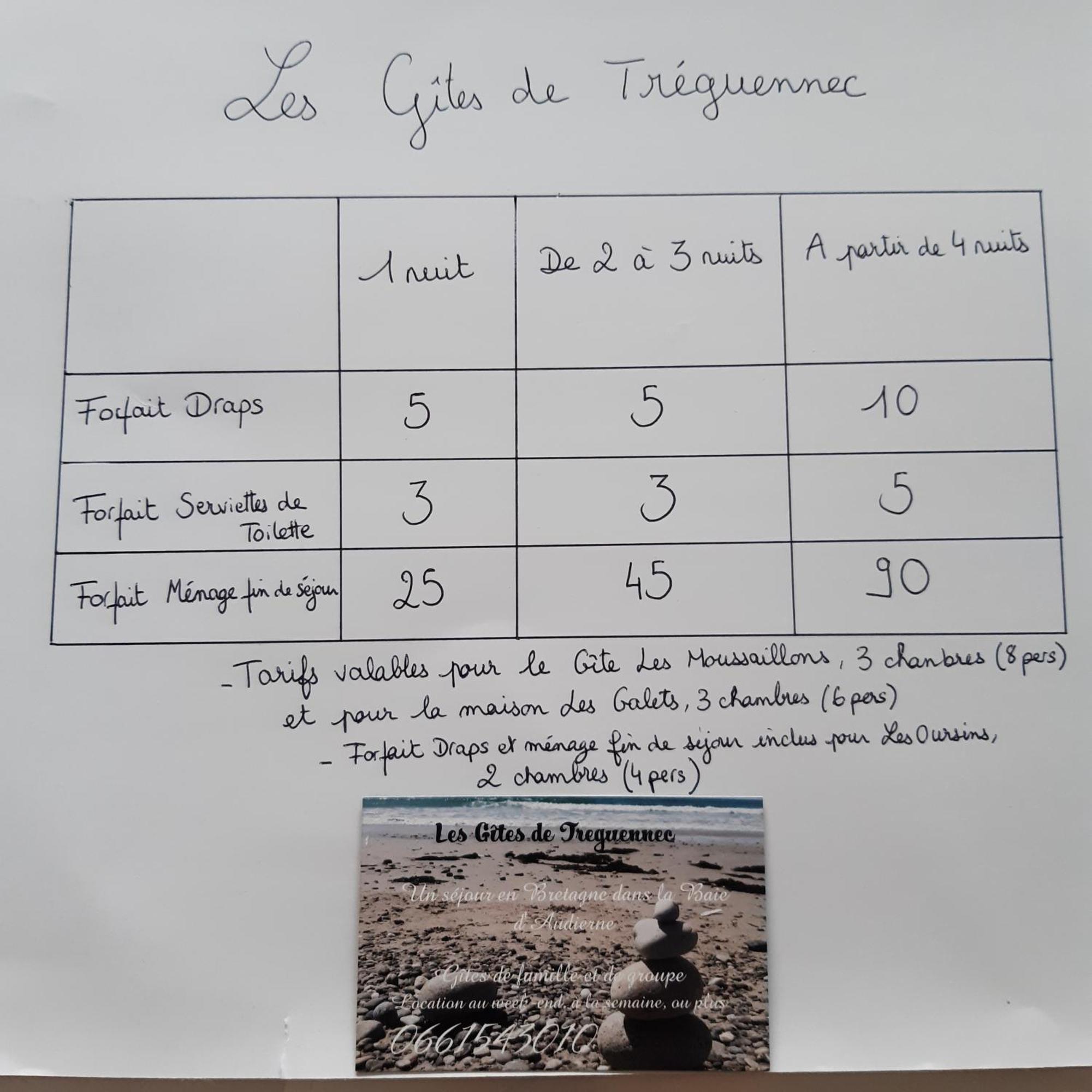 Les Gites De Tréguennec Extérieur photo